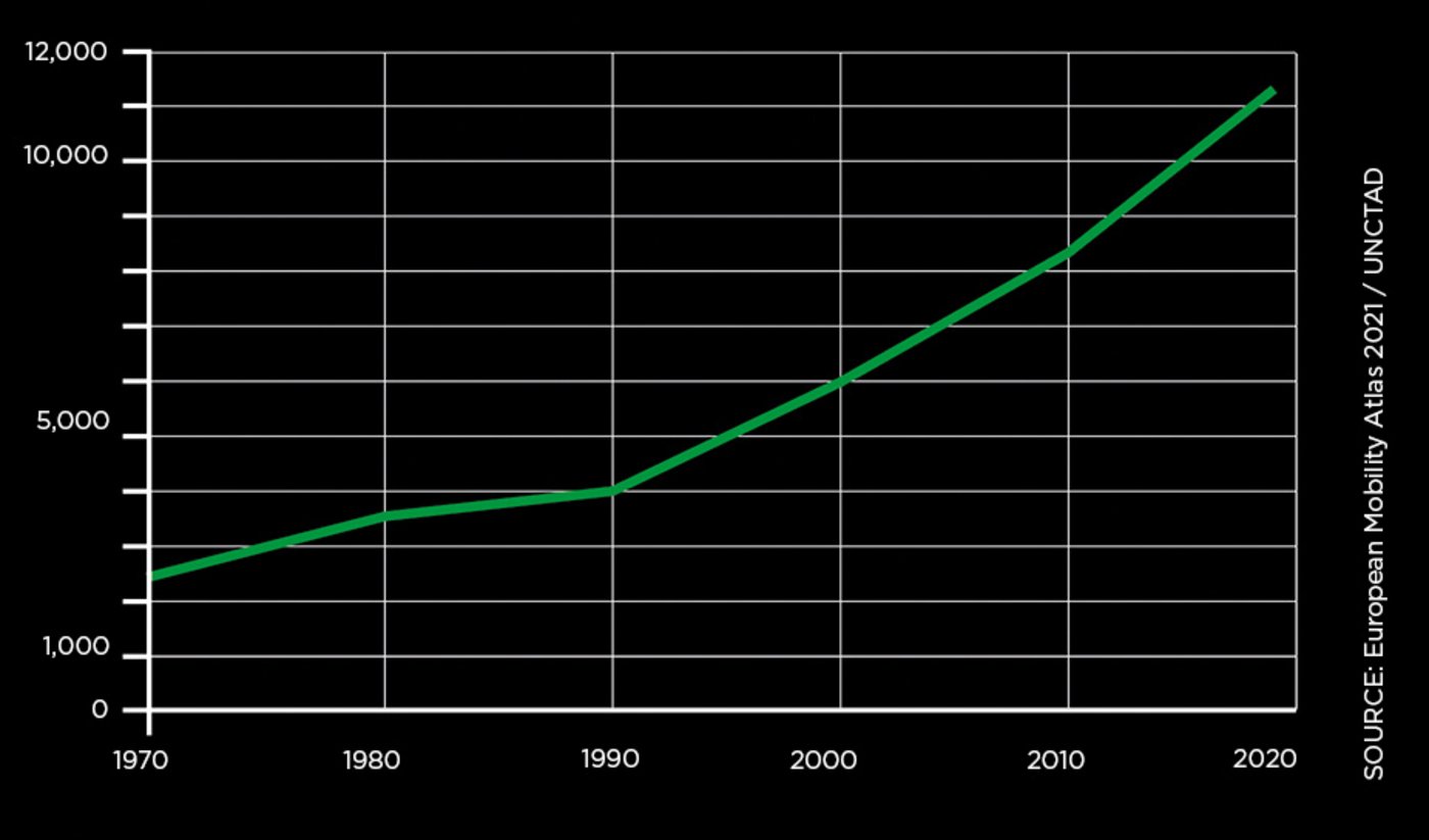 Illustration einer steigenden Kurve, die die Wachstumsrate des Seehandels abbilden soll.