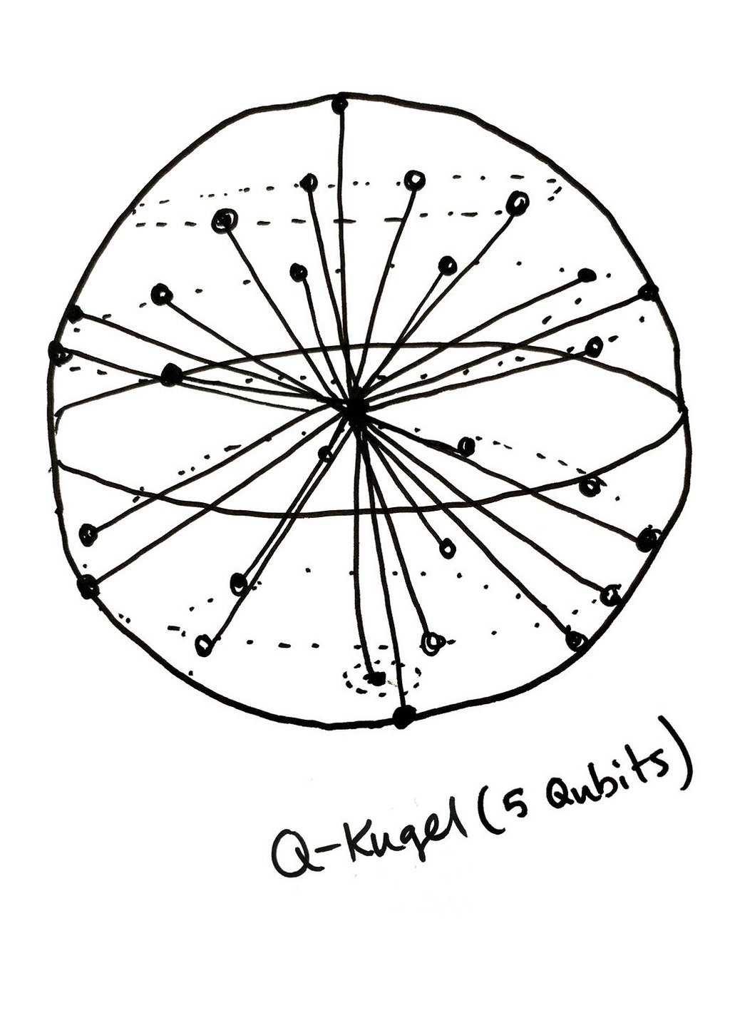 Geometric drawing of a Q sphere consisting of 5 qubits.