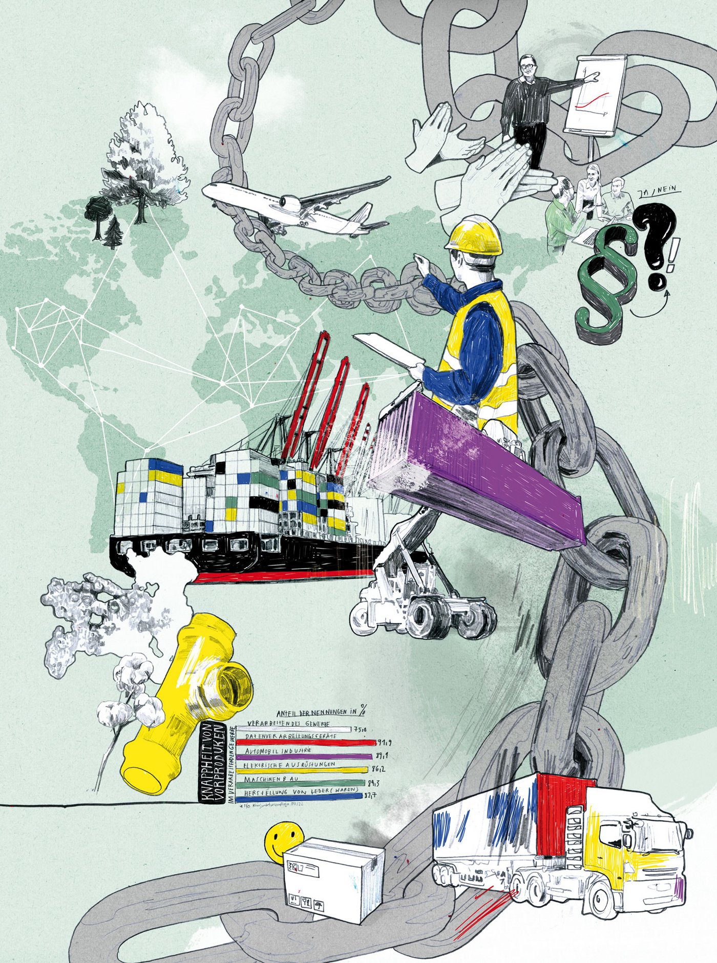 Illustration showing various supply chain stations. A loaded cargo ship, plane and truck, as well as a person in a safety vest holding a clipboard and making a delegating hand movement, a person in front of a flipchart and clapping hands, a paragraph. A large chain of links runs through the picture. A world map can be seen in the background.